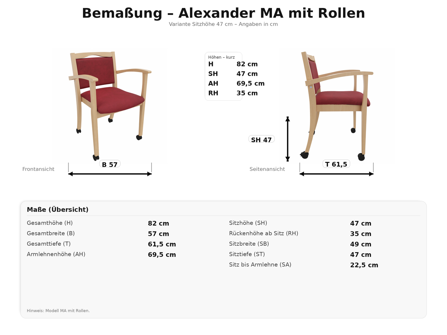 Seniorenstuhl Alexander auf Rollen – Komfortabler Pflegestuhl mit Armlehnen und Rollen – Massivholzstuhl stabil und pflegeleicht